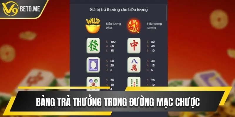 Bảng thanh toán cho các dòng chiến thắng trong Mahjong Ways