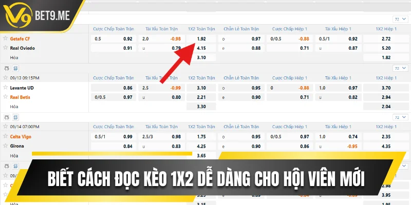 Biết cách đọc kèo 1x2 dễ dàng cho hội viên mới