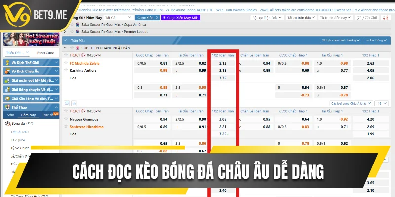 Cách đọc kèo bóng đá châu Âu dễ dàng cho người mới